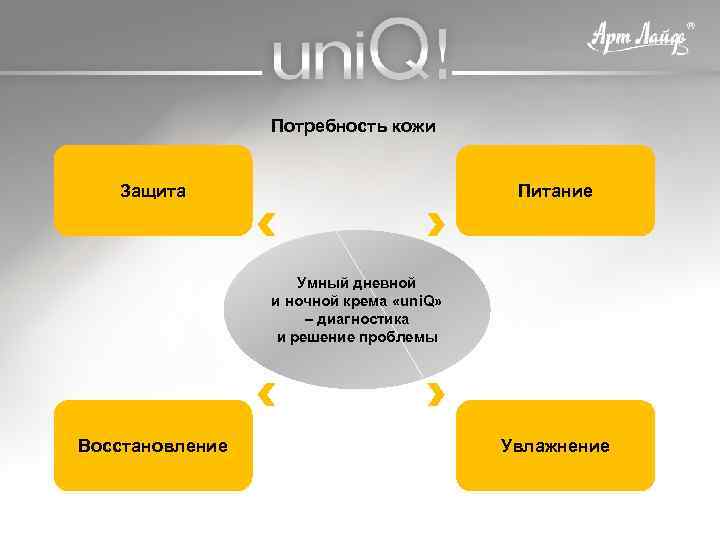 Потребность кожи Защита Питание Умный дневной и ночной крема «uni. Q» – диагностика и