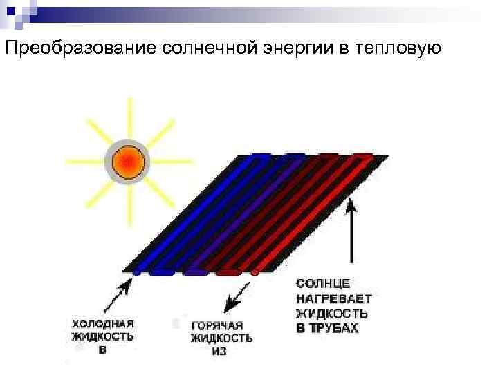 На рисунке представлены которые осуществляют прямое преобразование солнечной энергии в электричество