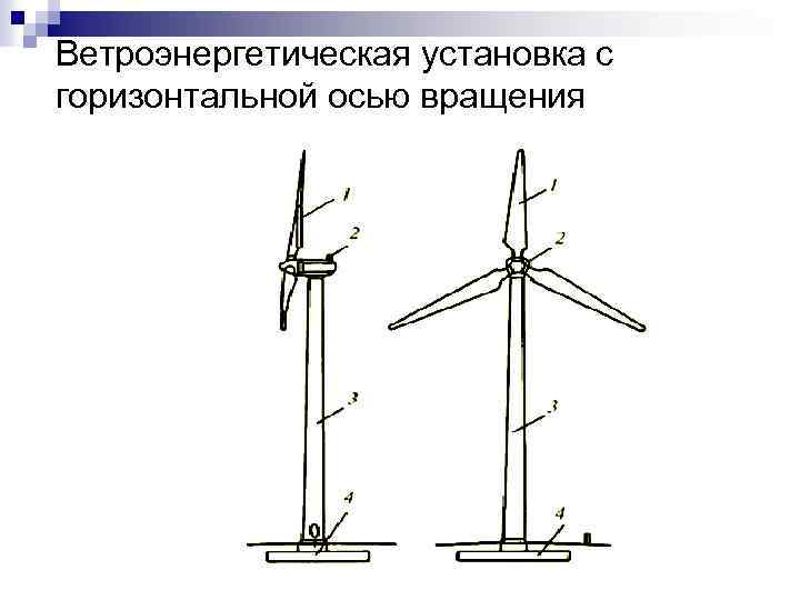 Части ветр. Схема ветрогенератора с горизонтальной осью вращения.. Ветротурбины с горизонтальной осью вращения. Ветроустановки с горизонтальной осью вращения. Ветрогенератор с горизонтальной осью вращения схема.