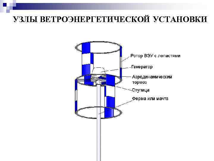 УЗЛЫ ВЕТРОЭНЕРГЕТИЧЕСКОЙ УСТАНОВКИ 