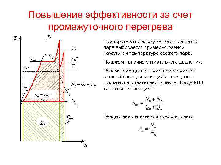 Перегрелась температура