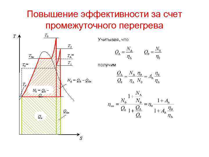 Повышение эффективности за счет промежуточного перегрева T 0 Т Учитывая, что T 2 TΔэк