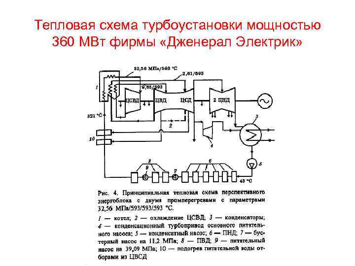 Тепловая схема это