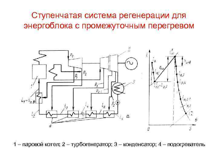 Из чего состоит технологическая схема тэс работающая по циклу ренкина