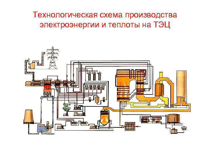 Технологическая схема грэс