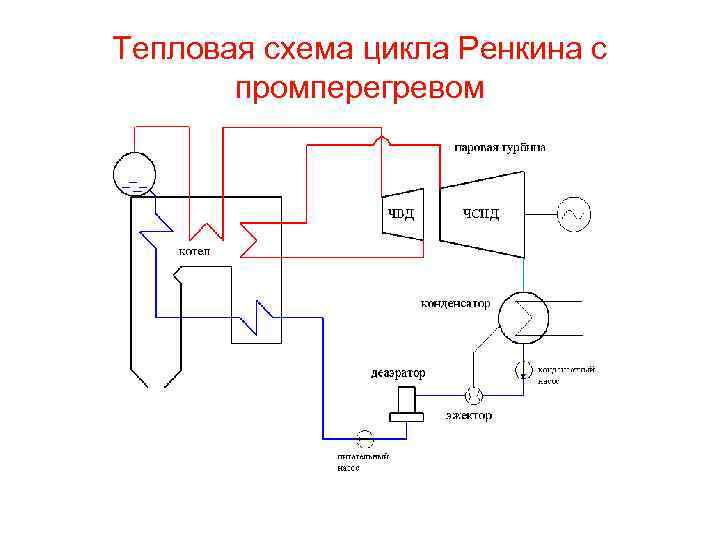 Тепловая схема пт 80