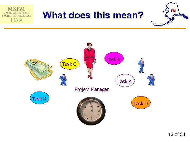 What does this mean? Task C PM Task E Task A Project Manager Task
