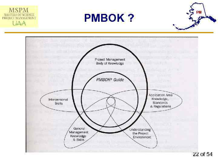 PMBOK ? PM 22 of 54 