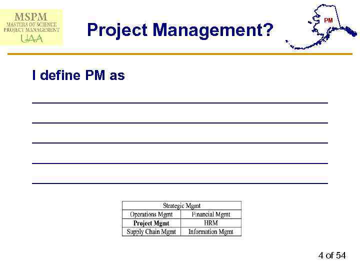 Project Management? PM I define PM as ______________________________________ ___________________ 4 of 54 