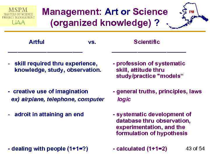 Management: Art or Science (organized knowledge) ? PM Artful vs. Scientific ____________ - skill