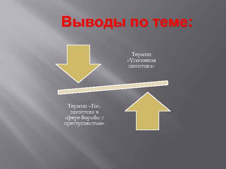 Выводы по теме: Термин «Уголовная политика» Термин «Гос. политика в сфере борьбы с преступностью»