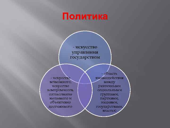 Искусство и политика. Политика это искусство управления государством. Политика искусство управлять. Политика искустао управление гос во. Политика это искусство возможного.