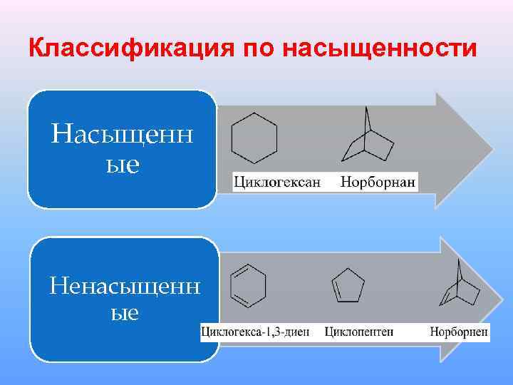 Классификация по насыщенности Насыщенн ые Ненасыщенн ые 