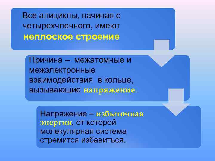 Все алициклы, начиная с четырехчленного, имеют неплоское строение Причина – межатомные и межэлектронные взаимодействия