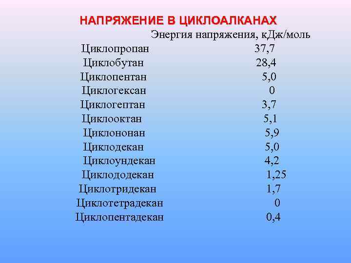 НАПРЯЖЕНИЕ В ЦИКЛОАЛКАНАХ Энергия напряжения, к. Дж/моль Циклопропан 37, 7 Циклобутан 28, 4 Циклопентан