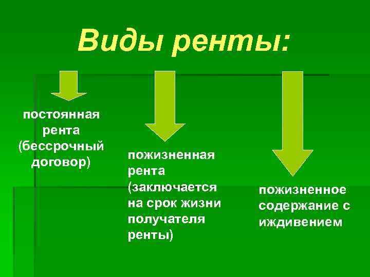 Виды ренты: постоянная рента (бессрочный договор) пожизненная рента (заключается на срок жизни получателя ренты)