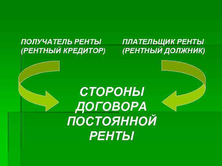 ПОЛУЧАТЕЛЬ РЕНТЫ (РЕНТНЫЙ КРЕДИТОР) ПЛАТЕЛЬЩИК РЕНТЫ (РЕНТНЫЙ ДОЛЖНИК) СТОРОНЫ ДОГОВОРА ПОСТОЯННОЙ РЕНТЫ 