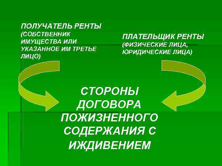 ПОЛУЧАТЕЛЬ РЕНТЫ (СОБСТВЕННИК ИМУЩЕСТВА ИЛИ УКАЗАННОЕ ИМ ТРЕТЬЕ ЛИЦО) ПЛАТЕЛЬЩИК РЕНТЫ (ФИЗИЧЕСКИЕ ЛИЦА, ЮРИДИЧЕСКИЕ