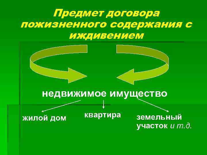 Предмет договора пожизненного содержания с иждивением недвижимое имущество жилой дом квартира земельный участок и