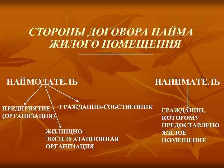 СТОРОНЫ ДОГОВОРА НАЙМА ЖИЛОГО ПОМЕЩЕНИЯ НАЙМОДАТЕЛЬ ПРЕДПРИЯТИЕ ГРАЖДАНИН-СОБСТВЕННИК (ОРГАНИЗАЦИЯ) ЖИЛИЩНОЭКСПЛУАТАЦИОННАЯ ОРГАНИЗАЦИЯ НАНИМАТЕЛЬ ГРАЖДАНИН, КОТОРОМУ