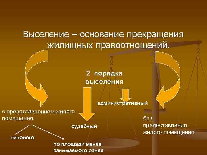 Выселение – основание прекращения жилищных правоотношений. 2 порядка выселения административный с предоставлением жилого помещения