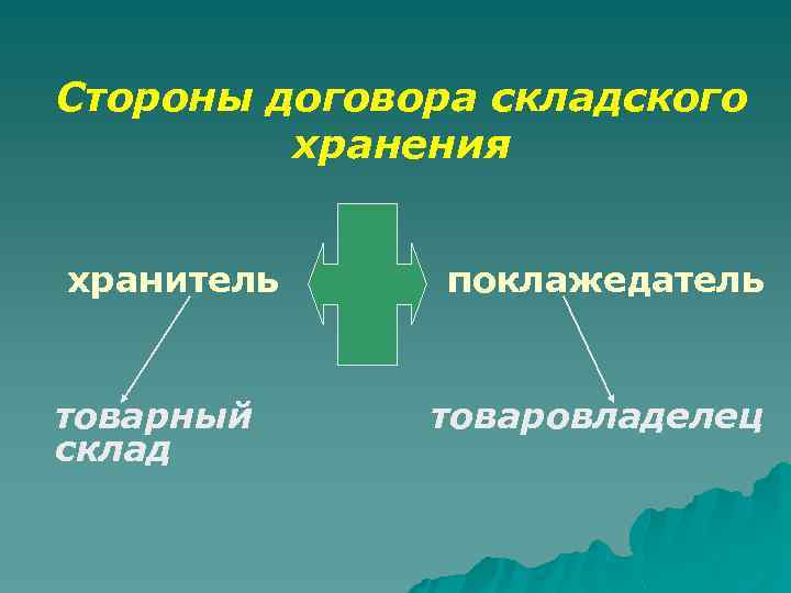 Стороны договора складского хранения хранитель товарный склад поклажедатель товаровладелец 