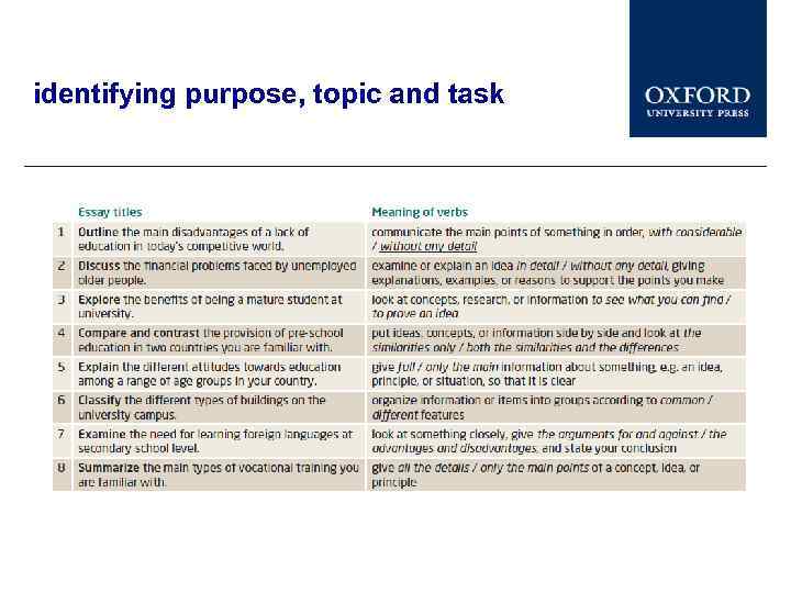 identifying purpose, topic and task 