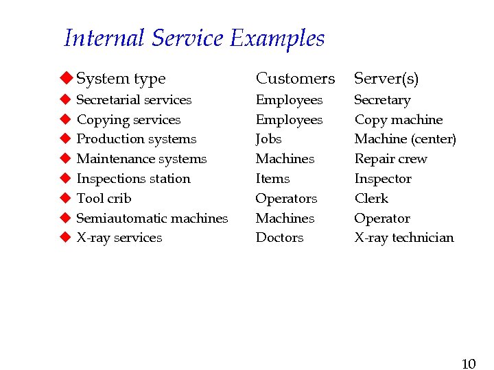 Internal Service Examples u System type u u u u Secretarial services Copying services