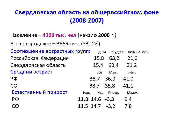 Свердловская область население. Население Свердловской об тысяч/ чел. Население Свердловской области прогноз.