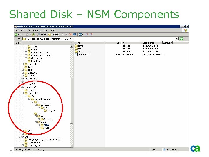 Shared Disk – NSM Components 25 © 2005 Computer Associates International, Inc. (CA). All