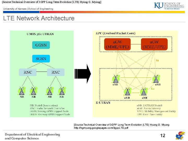 [Source: Technical Overview of 3 GPP Long Term Evolution (LTE) Hyung G. Myung] University