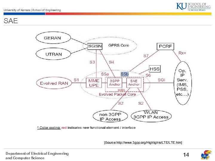 University of Kansas | School of Engineering SAE [Source: http: //www. 3 gpp. org/Highlights/LTE.