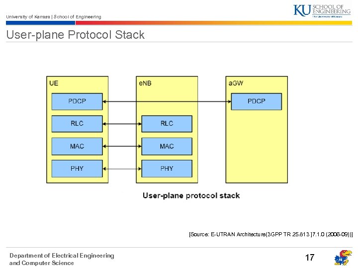 University of Kansas | School of Engineering User-plane Protocol Stack [Source: E-UTRAN Architecture(3 GPP