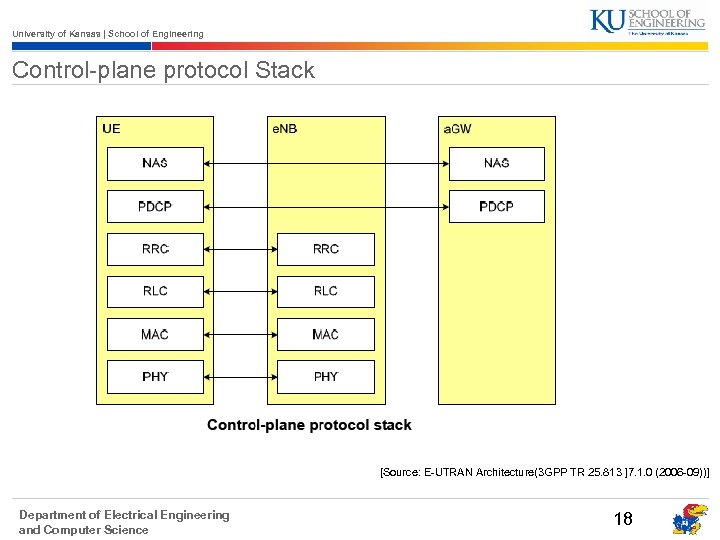 University of Kansas | School of Engineering Control-plane protocol Stack [Source: E-UTRAN Architecture(3 GPP