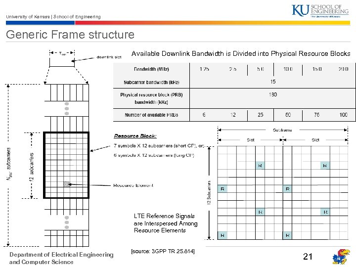University of Kansas | School of Engineering Generic Frame structure Available Downlink Bandwidth is