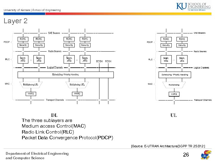 University of Kansas | School of Engineering Layer 2 The three sublayers are Medium