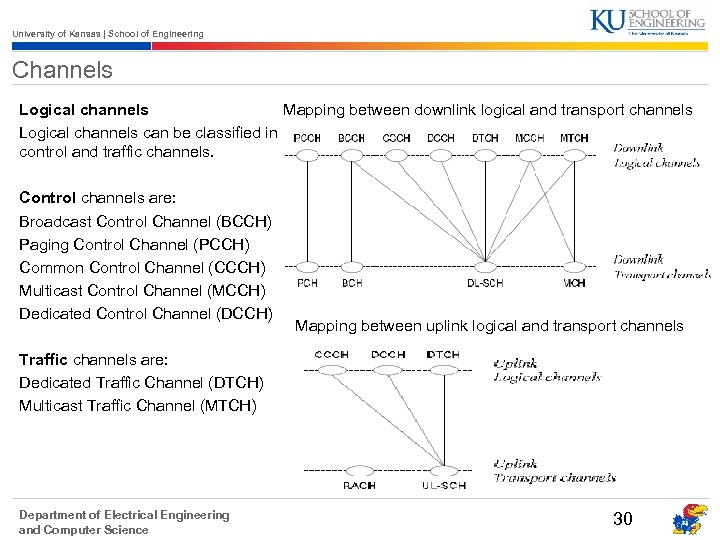University of Kansas | School of Engineering Channels Mapping between downlink logical and transport