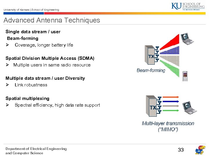 University of Kansas | School of Engineering Advanced Antenna Techniques Single data stream /