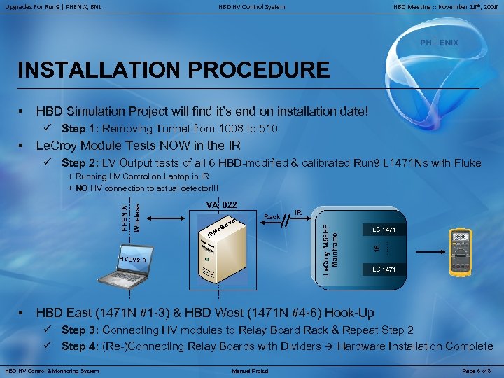 Upgrades For Run 9 | PHENIX, BNL HBD HV Control System HBD Meeting :