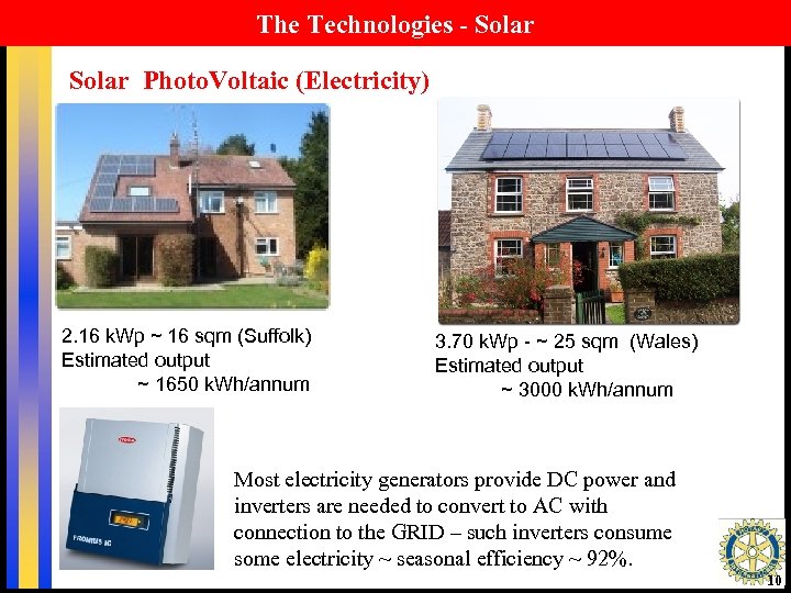 The Technologies - Solar Photo. Voltaic (Electricity) 2. 16 k. Wp ~ 16 sqm