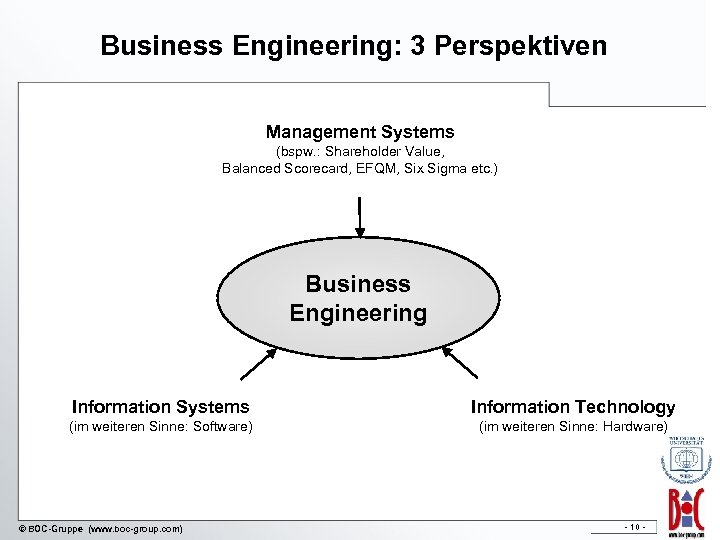 Business Engineering: 3 Perspektiven Management Systems (bspw. : Shareholder Value, Balanced Scorecard, EFQM, Six