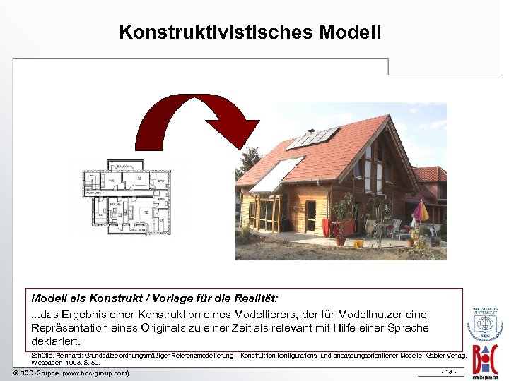 Konstruktivistisches Modell als Konstrukt / Vorlage für die Realität: . . . das Ergebnis