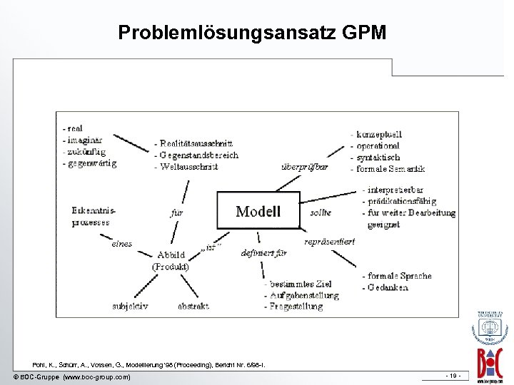 Problemlösungsansatz GPM Pohl, K. , Schürr, A. , Vossen, G. , Modellierung '98 (Proceeding),