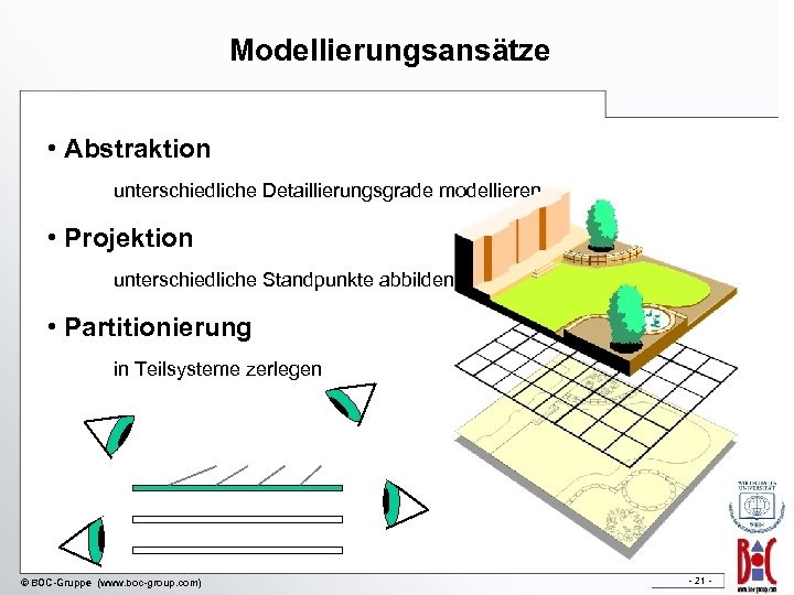 Modellierungsansätze • Abstraktion unterschiedliche Detaillierungsgrade modellieren • Projektion unterschiedliche Standpunkte abbilden • Partitionierung in