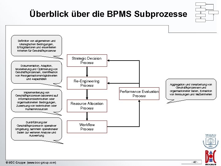 Überblick über die BPMS Subprozesse Definition von allgemeinen und strategischen Bedingungen, Erfolgsfaktoren und essentiellen