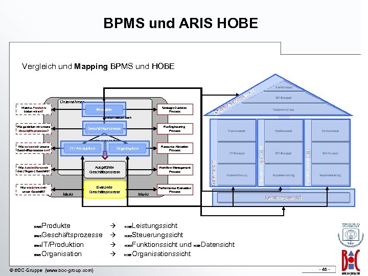 BPMS und ARIS HOBE Vergleich und Mapping BPMS und HOBE t ich ss on