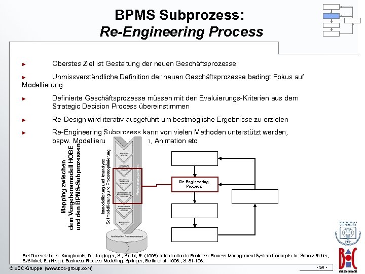 BPMS Subprozess: Re-Engineering Process ► Oberstes Ziel ist Gestaltung der neuen Geschäftsprozesse Unmissverständliche Definition