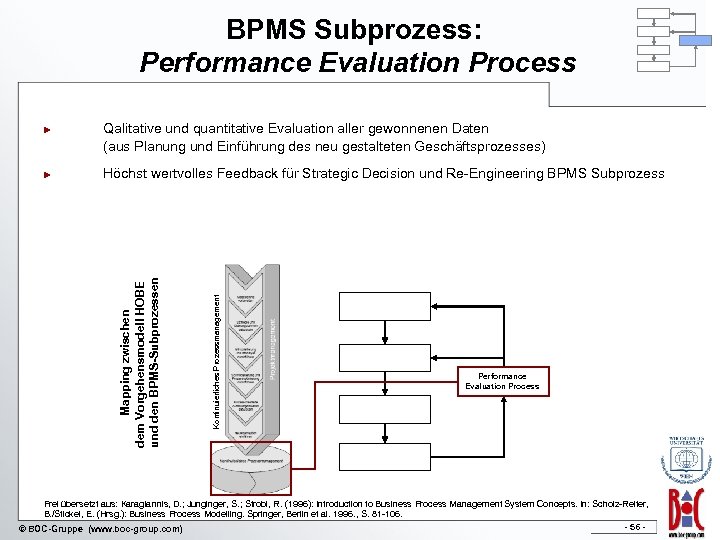 BPMS Subprozess: Performance Evaluation Process Höchst wertvolles Feedback für Strategic Decision und Re-Engineering BPMS