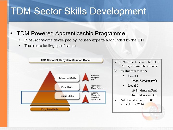 TDM Sector Skills Development • TDM Powered Apprenticeship Programme • • Pilot programme developed
