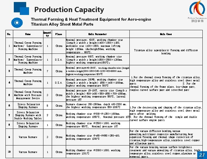 Production Capacity Thermal Forming & Heat Treatment Equipment for Aero-engine Titanium Alloy Sheet Metal